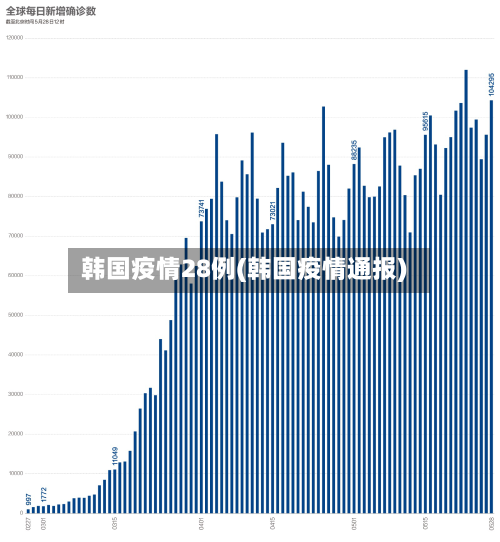 韩国疫情28例(韩国疫情通报)-第2张图片