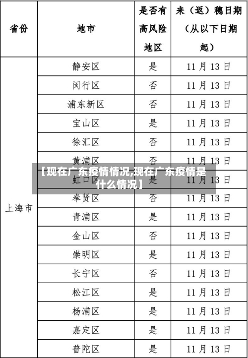 【现在广东疫情情况,现在广东疫情是什么情况】-第2张图片