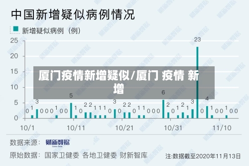 厦门疫情新增疑似/厦门 疫情 新增