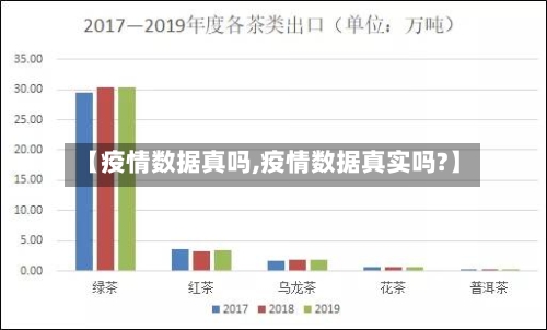 【疫情数据真吗,疫情数据真实吗?】-第2张图片