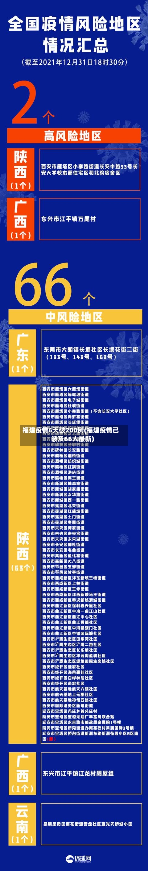 福建疫情6天破200例(福建疫情已波及66人最新)