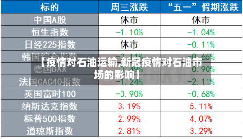 【疫情对石油运输,新冠疫情对石油市场的影响】