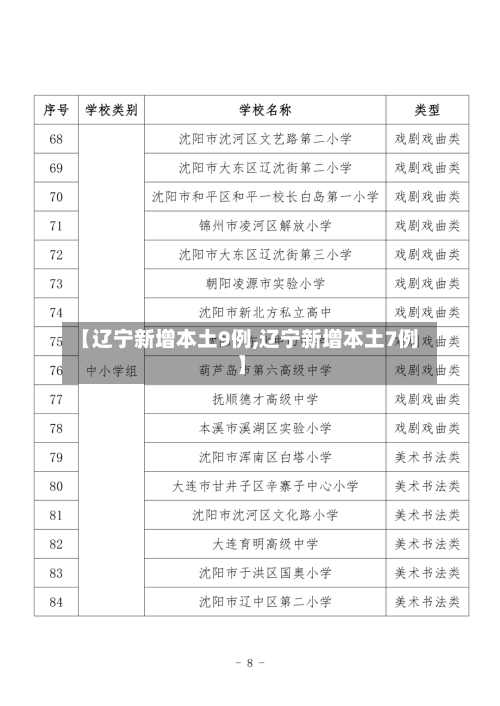 【辽宁新增本土9例,辽宁新增本土7例】