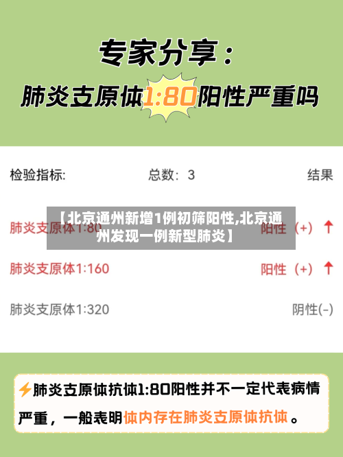 【北京通州新增1例初筛阳性,北京通州发现一例新型肺炎】