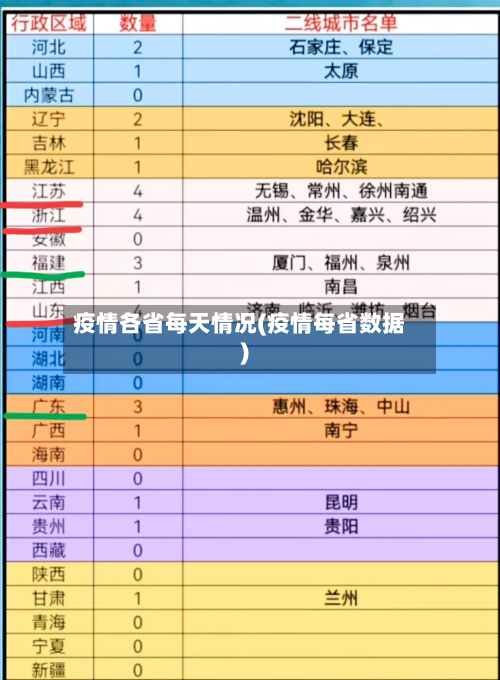 疫情各省每天情况(疫情每省数据)-第3张图片