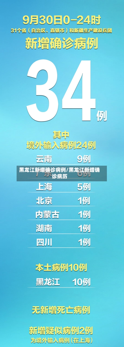 黑龙江新增确诊病例/黑龙江新增确诊病历-第2张图片