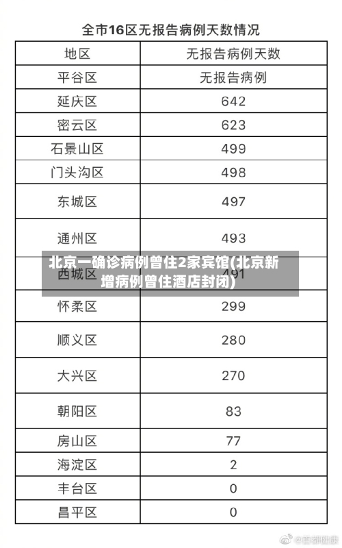 北京一确诊病例曾住2家宾馆(北京新增病例曾住酒店封闭)