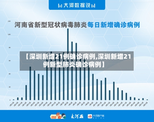 【深圳新增21例确诊病例,深圳新增21例新型肺炎确诊病例】-第3张图片
