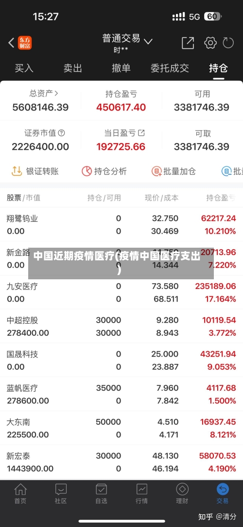中国近期疫情医疗(疫情中国医疗支出)