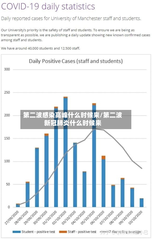 第二波感染高峰什么时候来/第二波新冠肺炎什么时候来