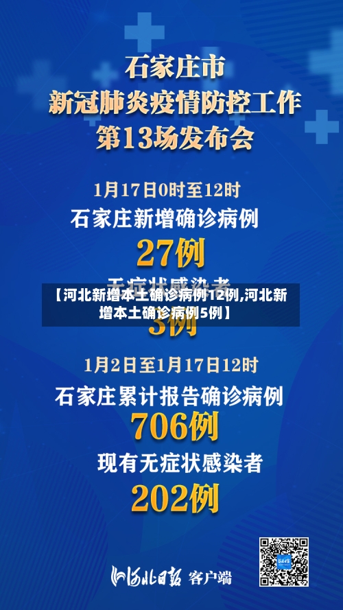 【河北新增本土确诊病例12例,河北新增本土确诊病例5例】-第2张图片