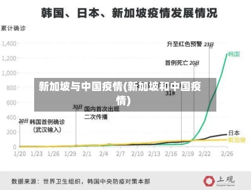 新加坡与中国疫情(新加坡和中国疫情)-第2张图片