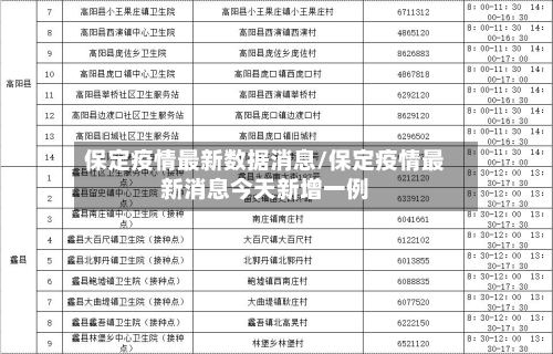 保定疫情最新数据消息/保定疫情最新消息今天新增一例