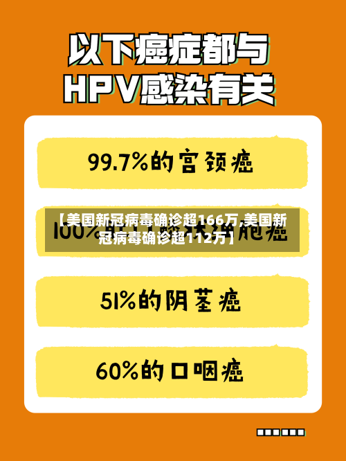 【美国新冠病毒确诊超166万,美国新冠病毒确诊超112万】