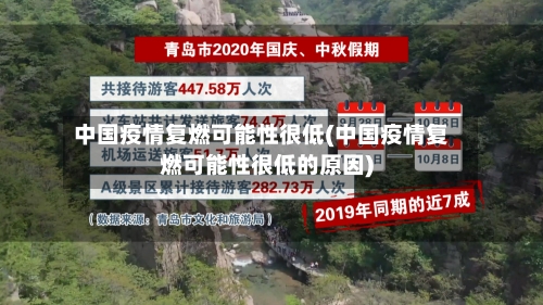 中国疫情复燃可能性很低(中国疫情复燃可能性很低的原因)