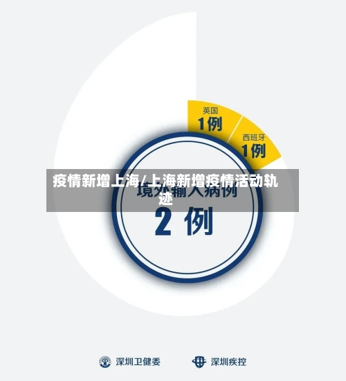 疫情新增上海/上海新增疫情活动轨迹-第2张图片