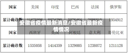 安徽省疫情最新消息/安徽省最新疫情情况
