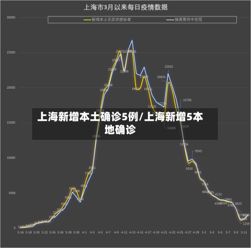 上海新增本土确诊5例/上海新增5本地确诊-第2张图片