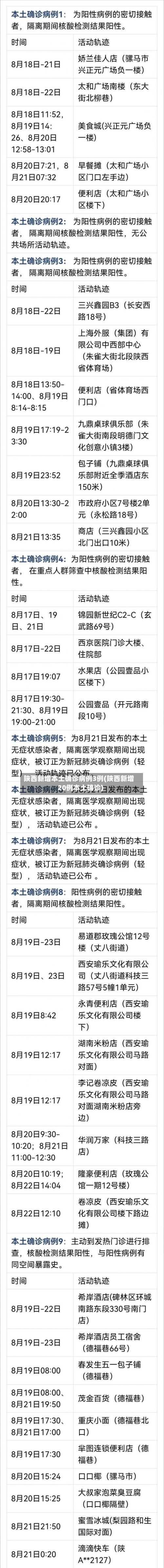 陕西新增本土确诊病例3例(陕西新增20例本土确诊)-第2张图片