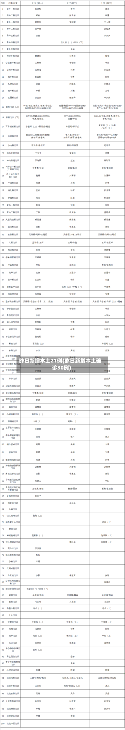 昨日新增本土21例(昨日新增本土确诊30例)