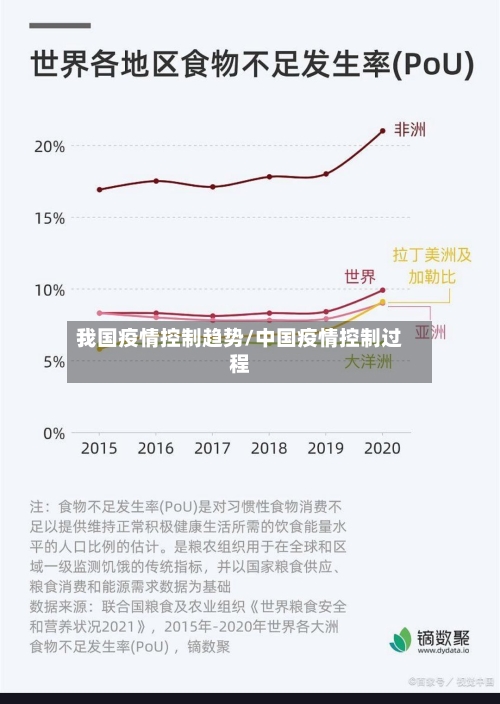 我国疫情控制趋势/中国疫情控制过程