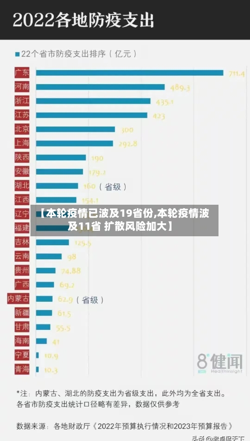 【本轮疫情已波及19省份,本轮疫情波及11省 扩散风险加大】-第2张图片