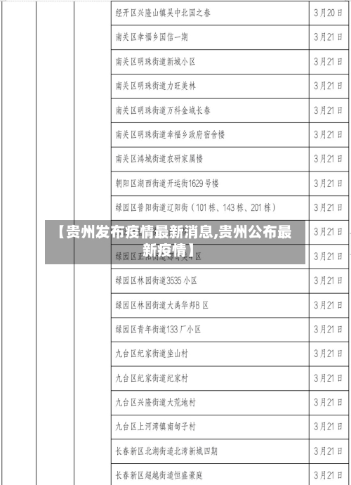 【贵州发布疫情最新消息,贵州公布最新疫情】-第3张图片
