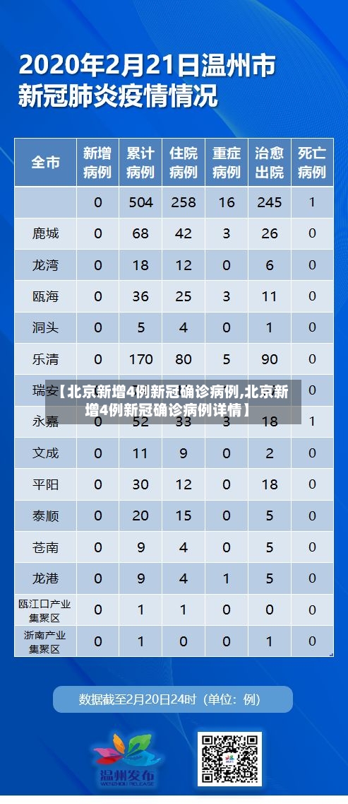 【北京新增4例新冠确诊病例,北京新增4例新冠确诊病例详情】