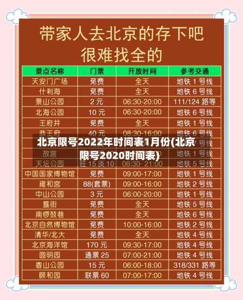 北京限号2022年时间表1月份(北京限号2020时间表)