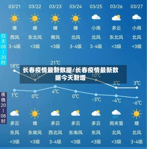 长春疫情最新数据/长春疫情最新数据今天新增-第2张图片