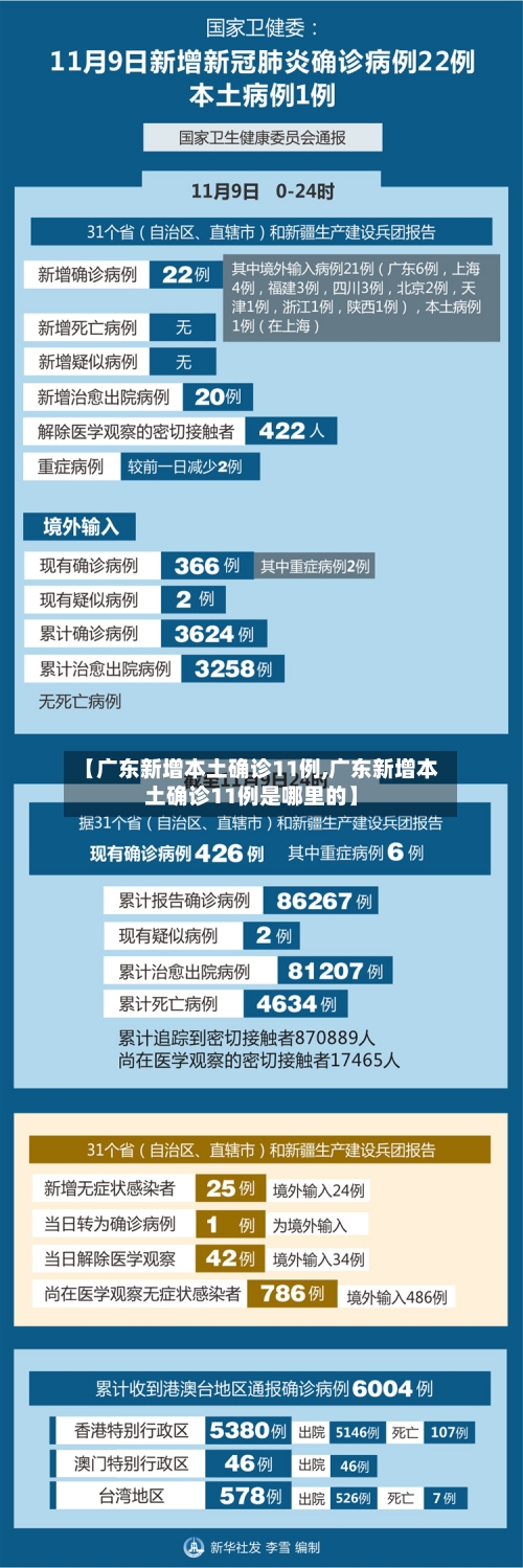 【广东新增本土确诊11例,广东新增本土确诊11例是哪里的】