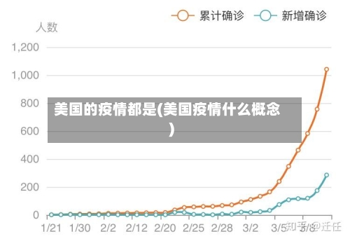 美国的疫情都是(美国疫情什么概念)-第3张图片