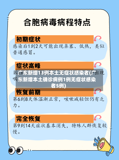 广东新增13例本土无症状感染者(广东新增本土确诊病例1例无症状感染者5例)-第3张图片