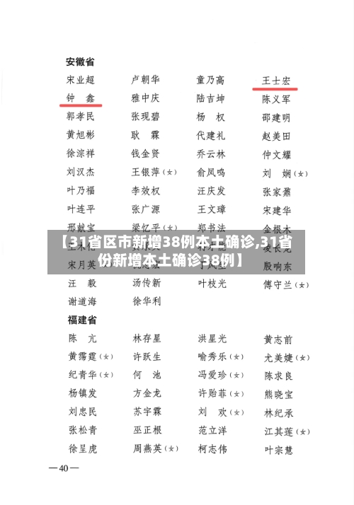 【31省区市新增38例本土确诊,31省份新增本土确诊38例】
