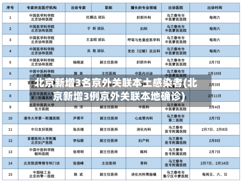 北京新增3名京外关联本土感染者(北京新增3例京外关联本地确诊)-第2张图片