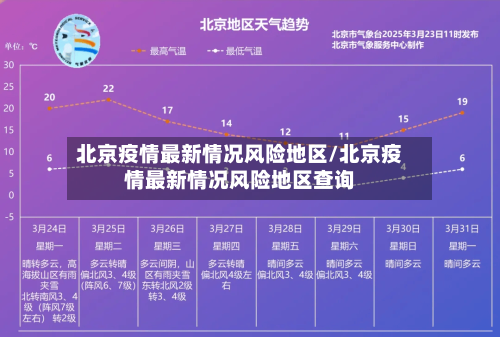 北京疫情最新情况风险地区/北京疫情最新情况风险地区查询