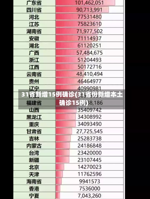 31省新增15例确诊(31省份新增本土确诊15例)-第3张图片
