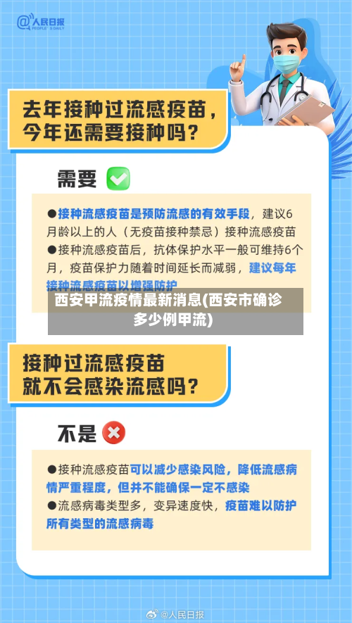 西安甲流疫情最新消息(西安市确诊多少例甲流)