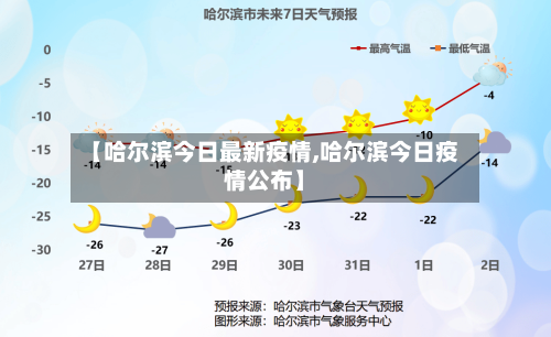 【哈尔滨今日最新疫情,哈尔滨今日疫情公布】