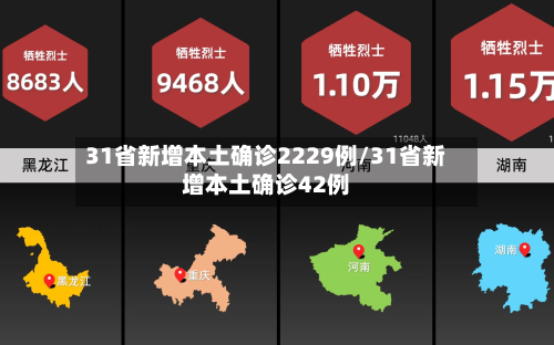 31省新增本土确诊2229例/31省新增本土确诊42例