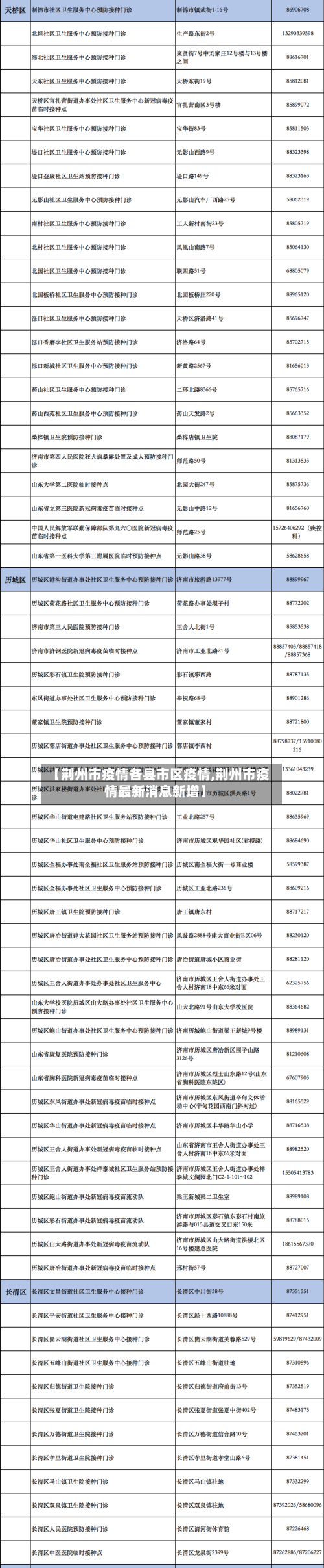 【荆州市疫情各县市区疫情,荆州市疫情最新消息新增】