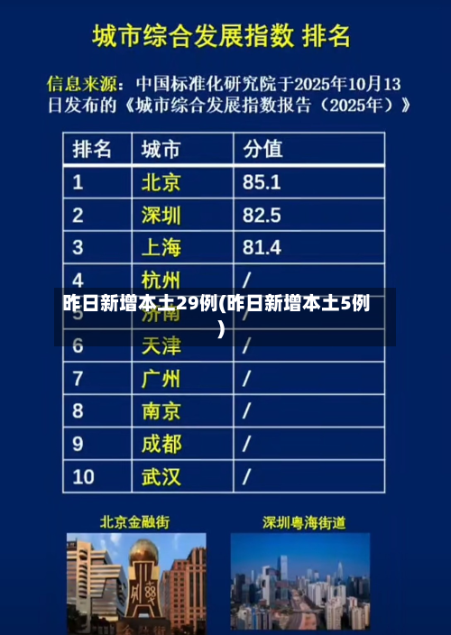 昨日新增本土29例(昨日新增本土5例)