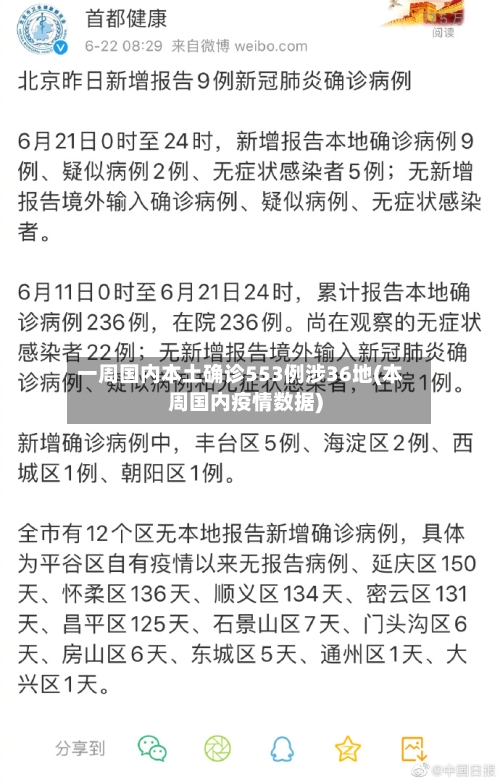 一周国内本土确诊553例涉36地(本周国内疫情数据)-第2张图片