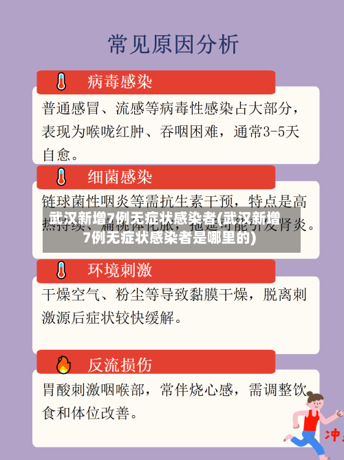 武汉新增7例无症状感染者(武汉新增7例无症状感染者是哪里的)