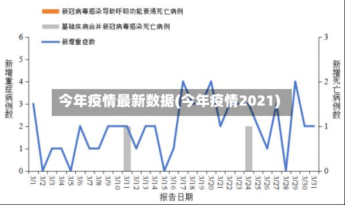 今年疫情最新数据(今年疫情2021)-第3张图片
