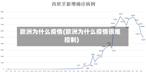 欧洲为什么疫情(欧洲为什么疫情很难控制)