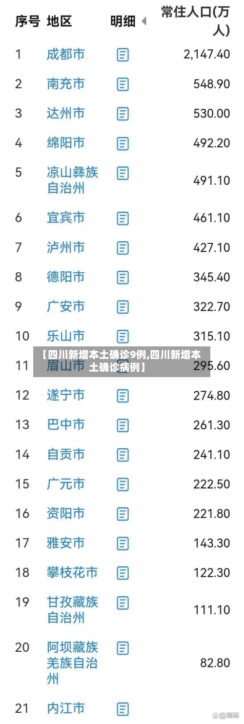 【四川新增本土确诊9例,四川新增本土确诊病例】