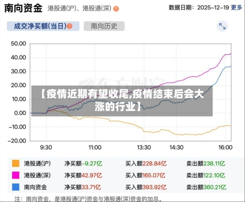 【疫情近期有望收尾,疫情结束后会大涨的行业】