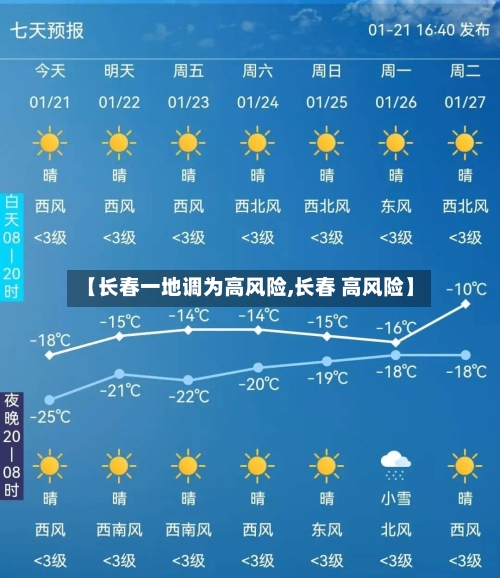 【长春一地调为高风险,长春 高风险】