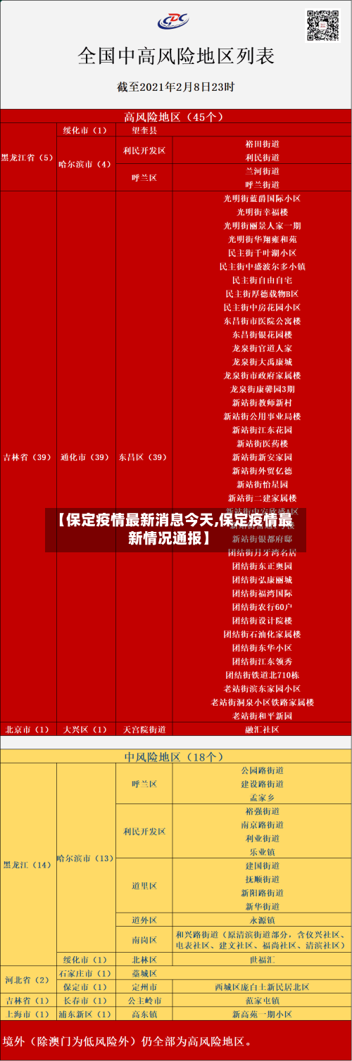 【保定疫情最新消息今天,保定疫情最新情况通报】